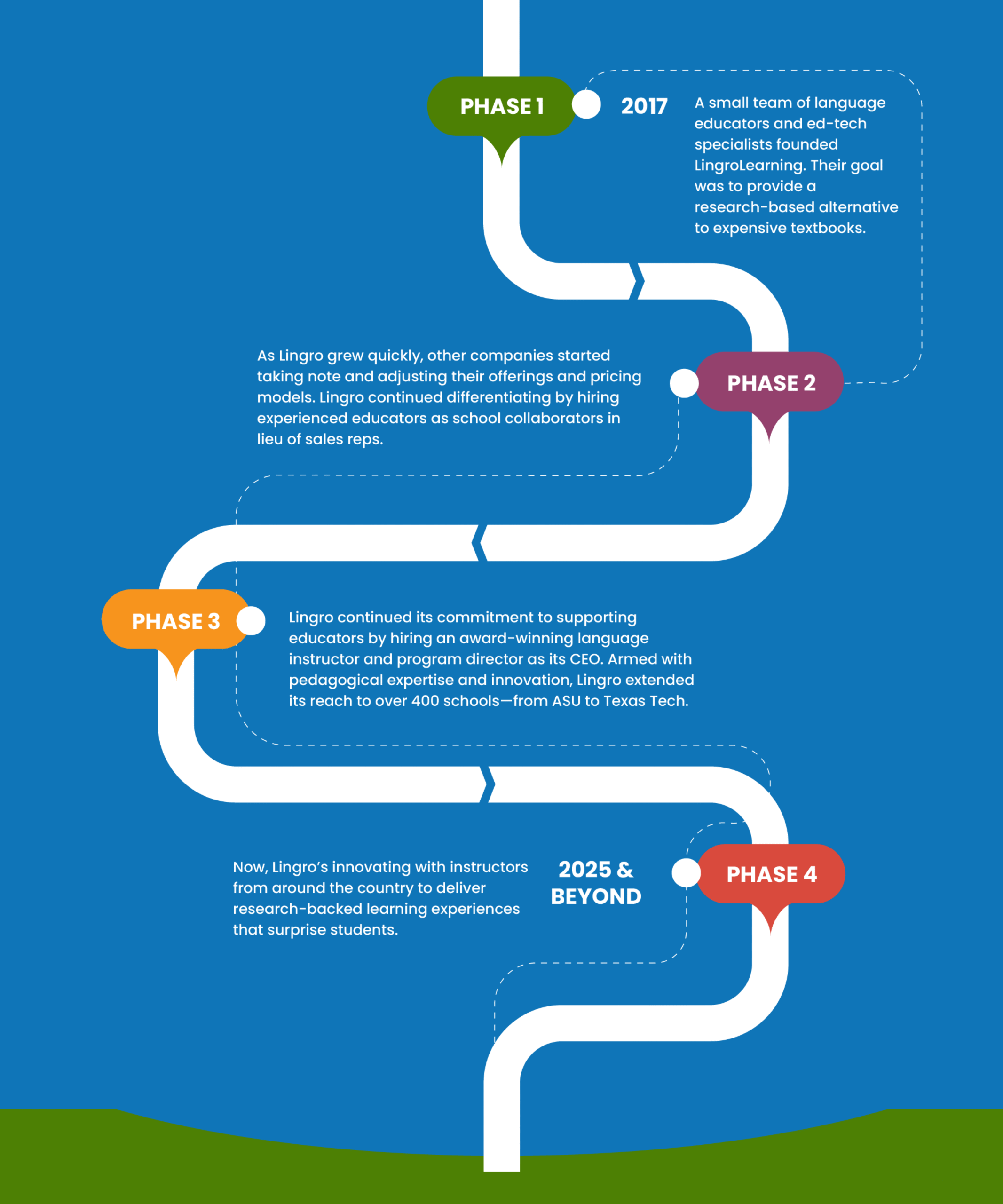 Lingro-Roadmap-Web-Extended-Final