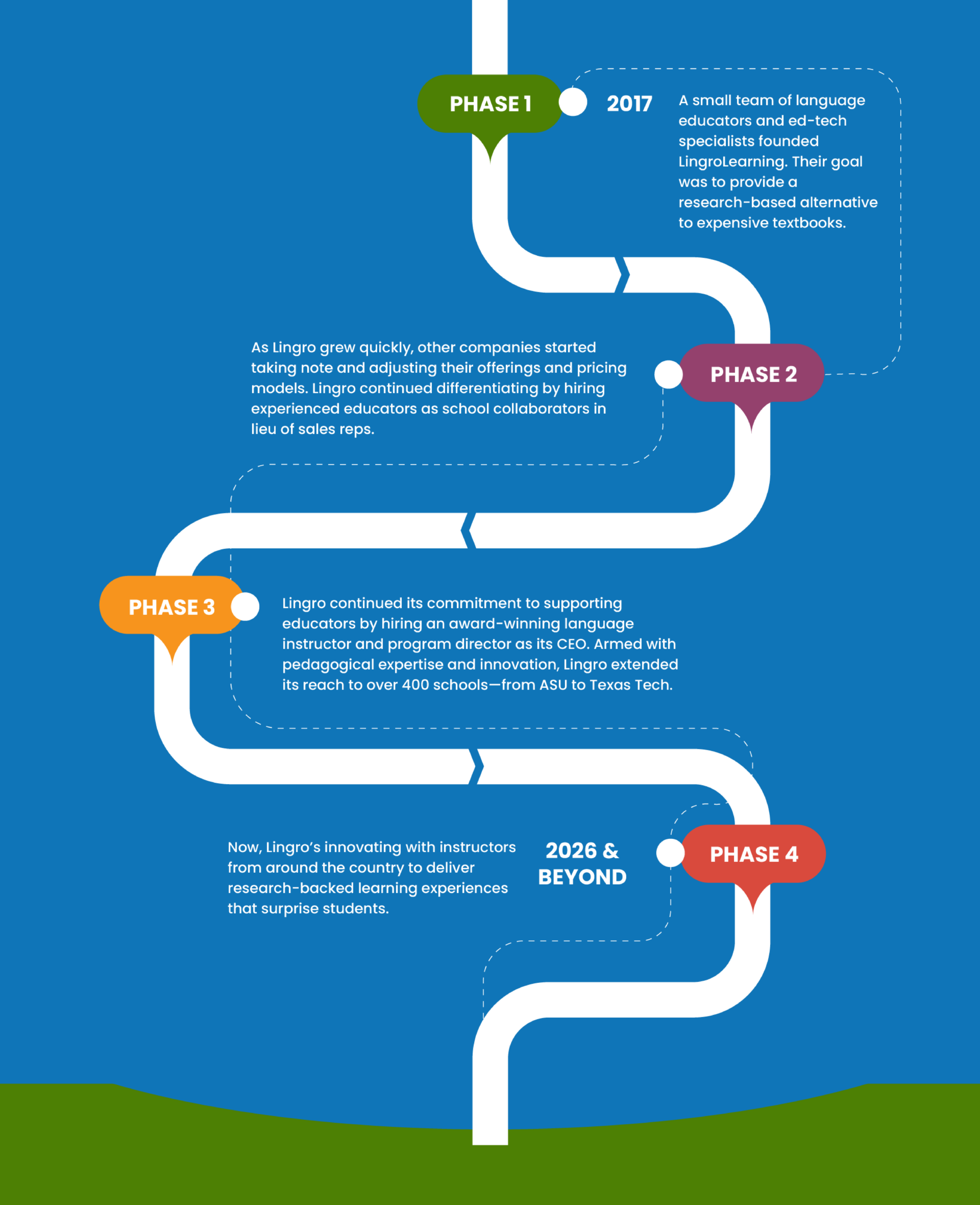 Crop-Lingro-Roadmap-Web-Extended (2)